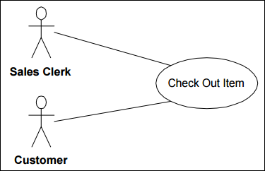 Detail Gambar Use Case Diagram Nomer 54