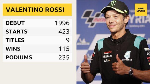 Detail Gambar Valentino Rossi Nomer 49