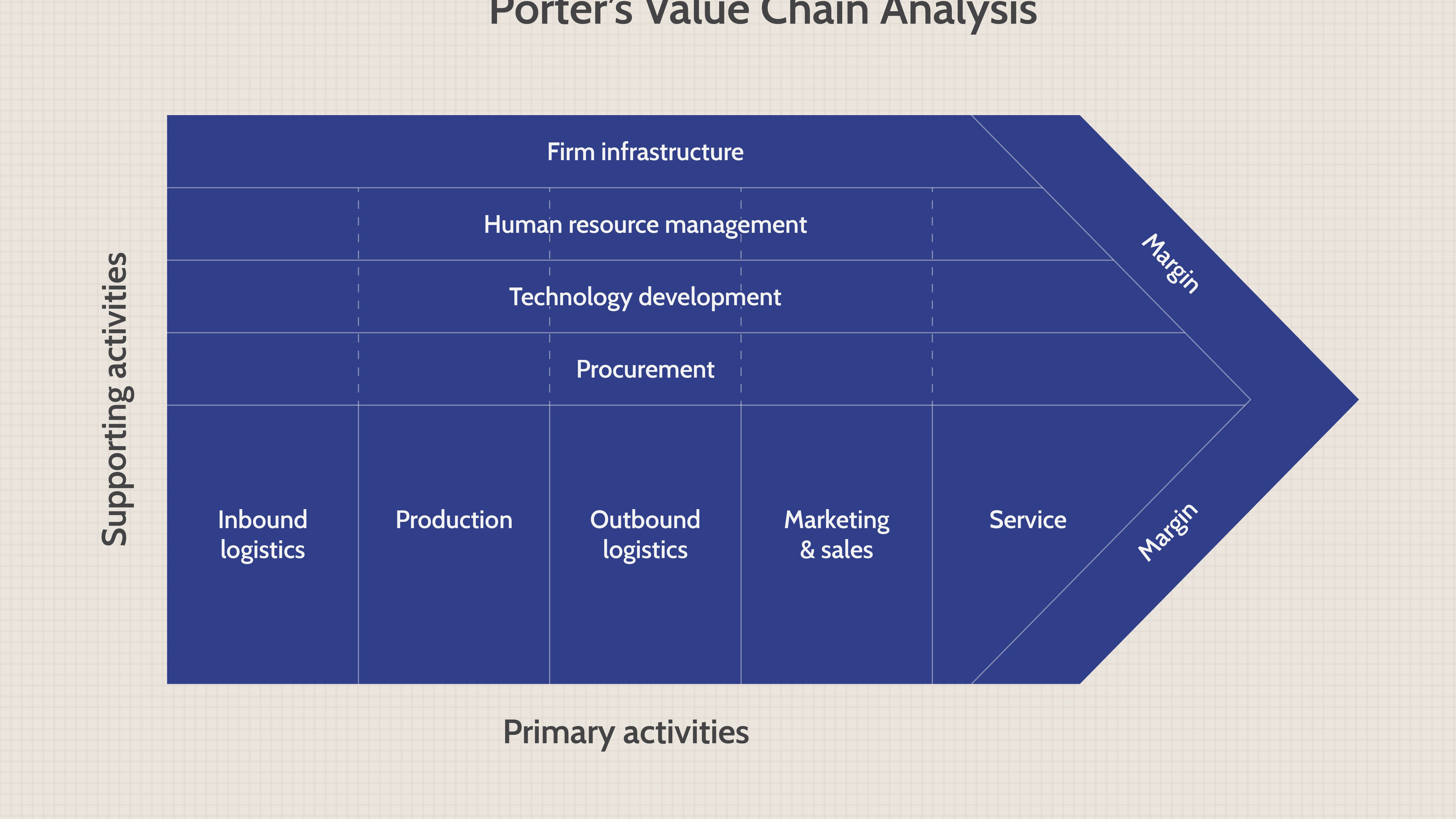 detail-gambar-value-chain-koleksi-nomer-2