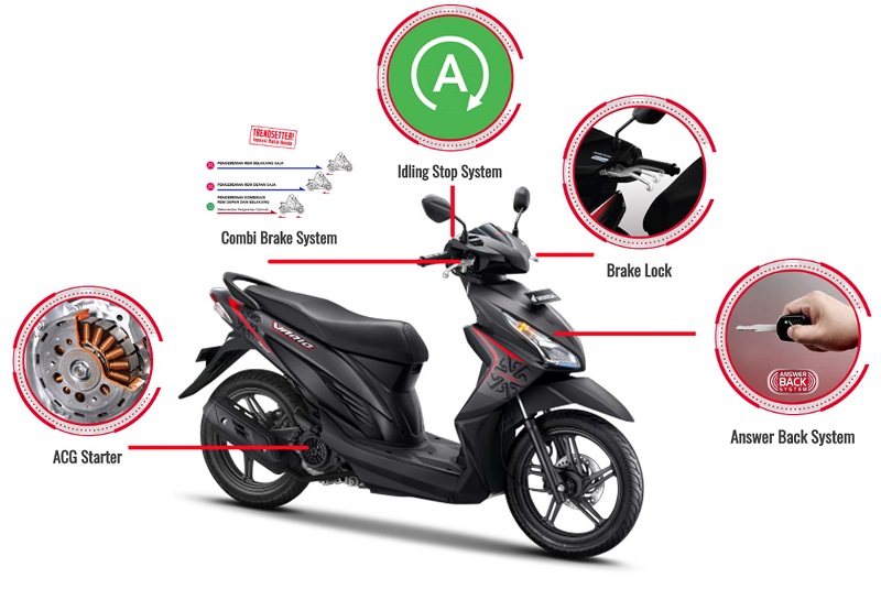 Detail Gambar Vario 125 Gambar Vario 110 Nomer 12