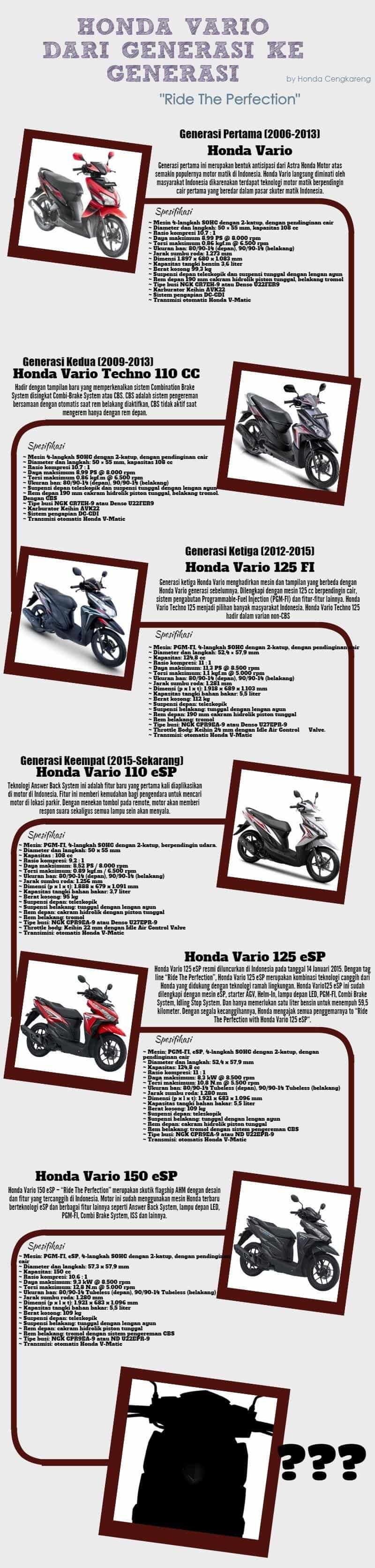 Detail Gambar Vario 125 Gambar Vario 110 Nomer 26