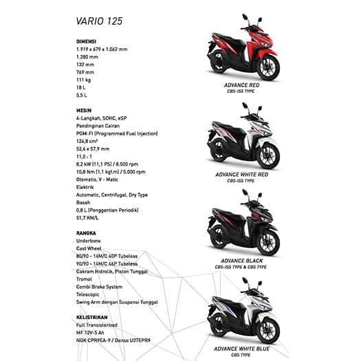 Detail Gambar Vario 125 Gambar Vario 125 Esp Cbs Nomer 21