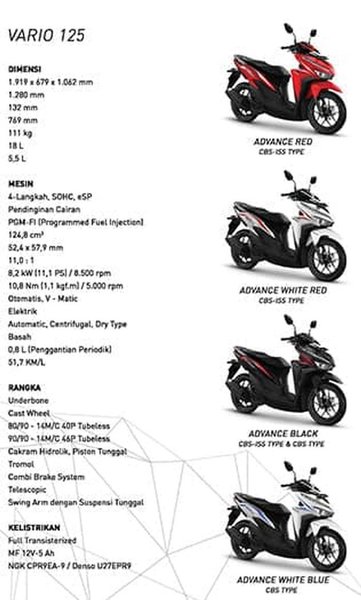 Detail Gambar Vario 125 Gambar Vario 125 Esp Cbs Nomer 52