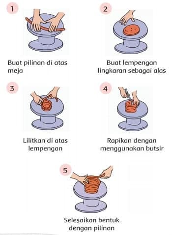 Detail Gambar Vas Bunga Yang Terbuat Dari Tanah Liat Nomer 27