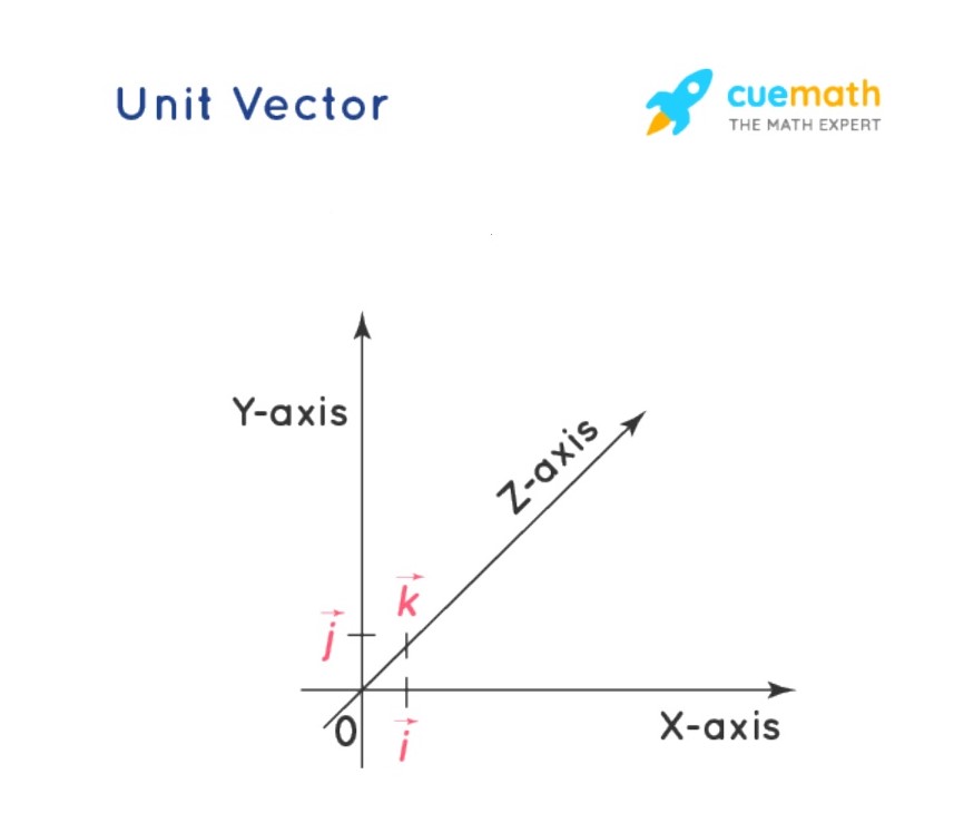 Detail Gambar Vector Gambar Nomer 49