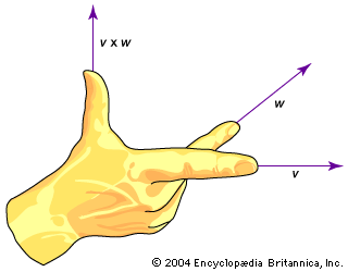 Detail Gambar Vector Gambar Nomer 54