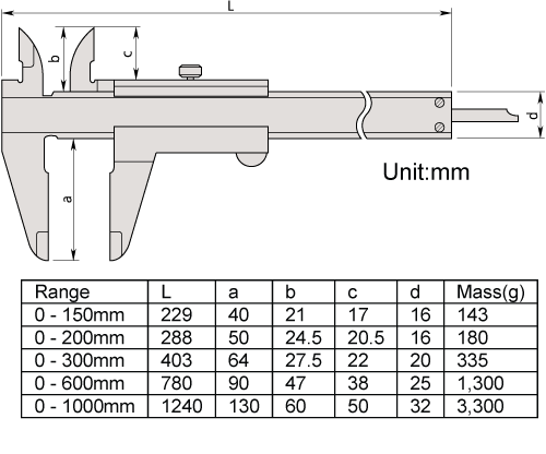 Detail Gambar Vernier Caliper Nomer 30