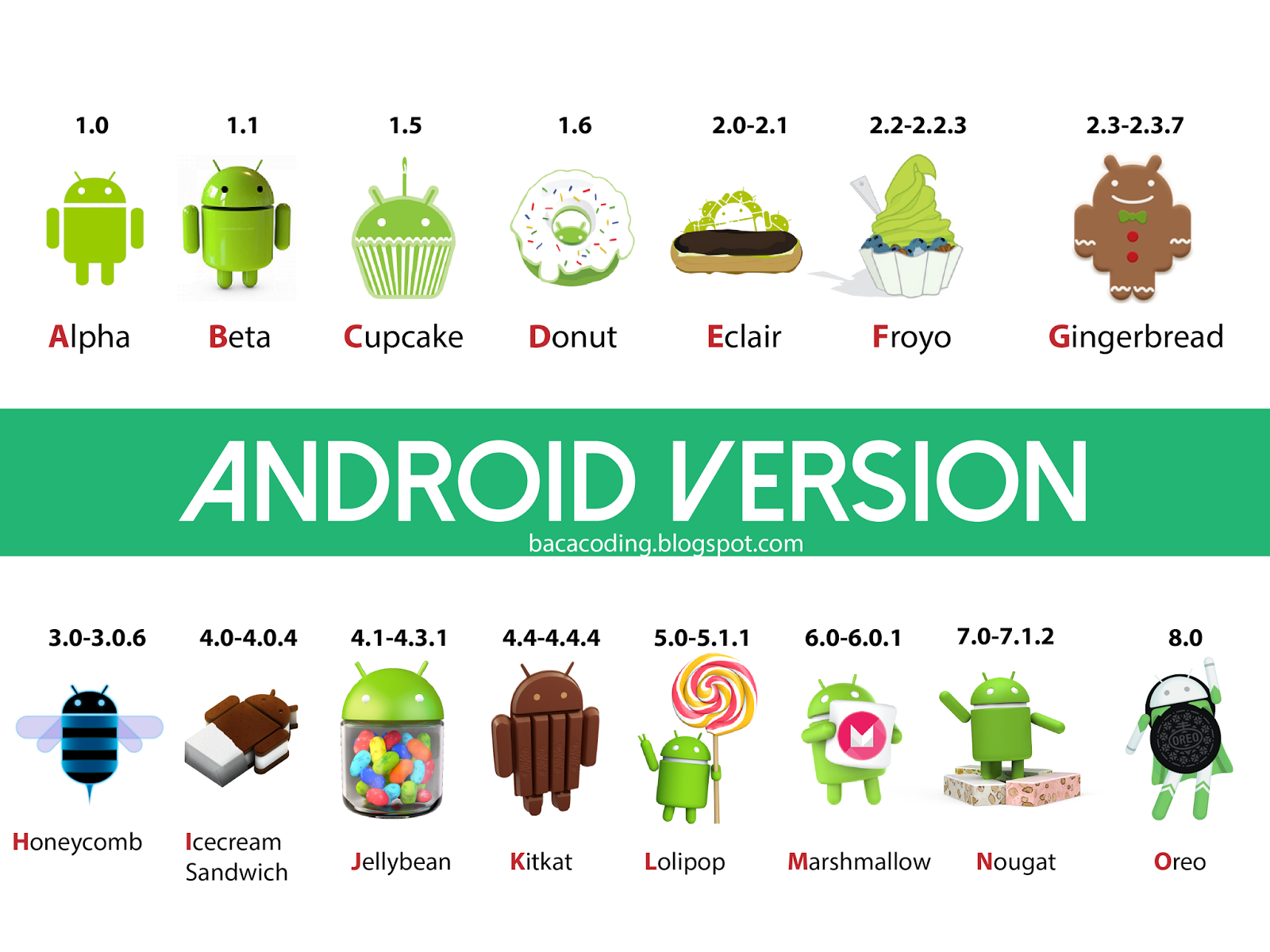 Detail Gambar Versi Android Nomer 2