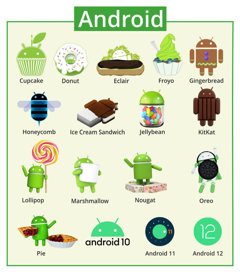Detail Gambar Versi Android Nomer 32