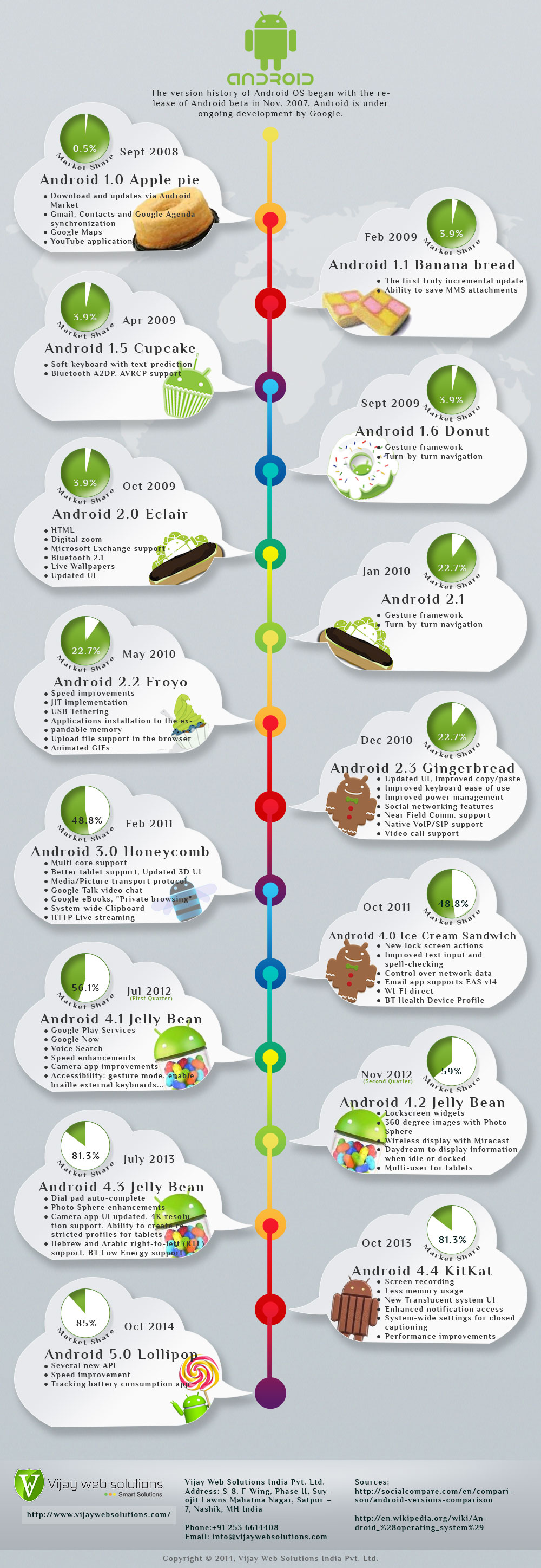 Detail Gambar Versi Android Nomer 45