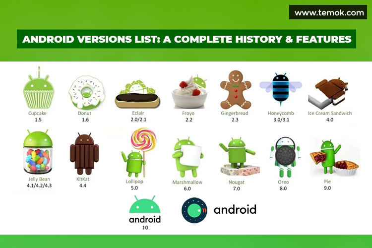 Detail Gambar Versi Android Nomer 7