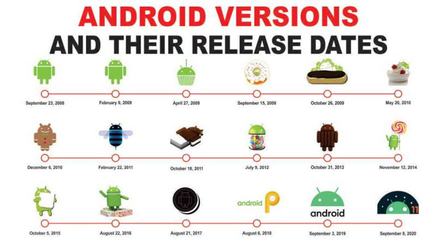 Detail Gambar Versi Android Nomer 10