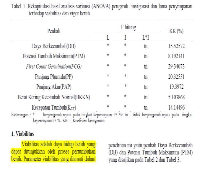 Detail Gambar Vigor Benih Nomer 31