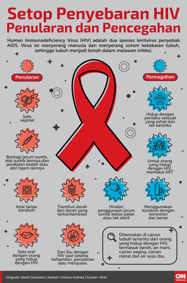 Detail Gambar Virus Penyakit Hivaids Nomer 18