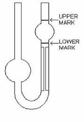 Detail Gambar Viskometer Ostwald Nomer 32