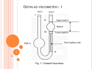 Detail Gambar Viskometer Ostwald Nomer 47