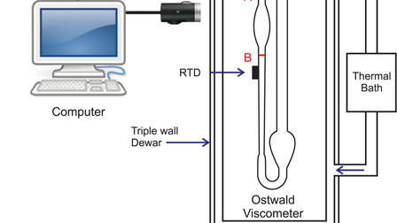 Detail Gambar Viskometer Ostwald Nomer 49