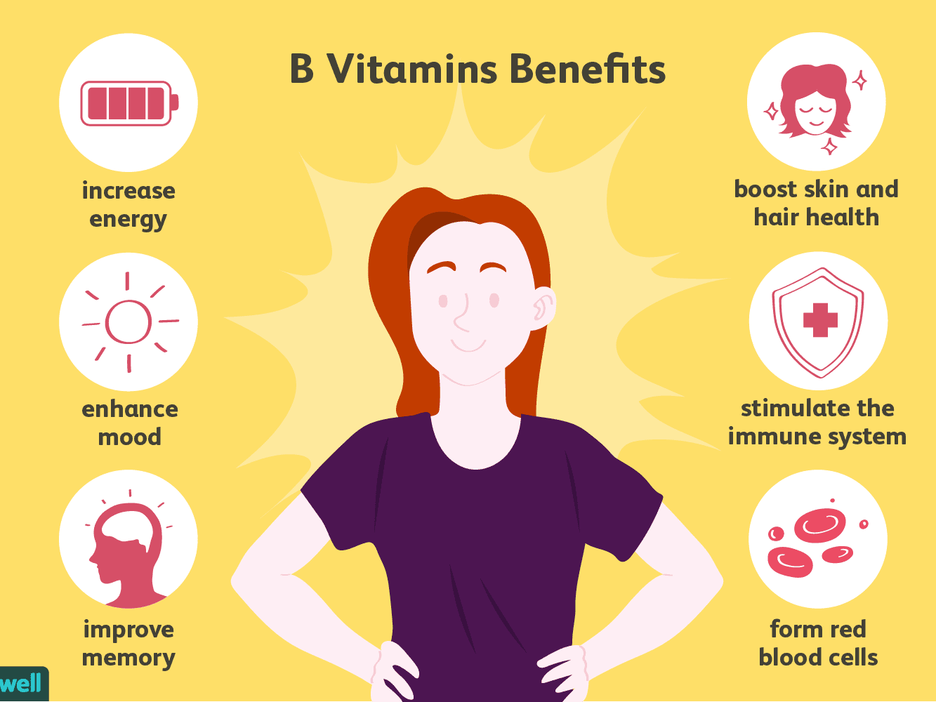 Detail Gambar Vitamin B Nomer 15
