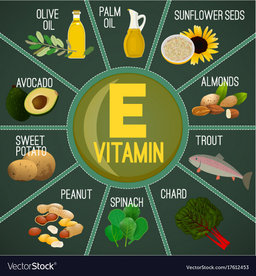 Detail Gambar Vitamin E Nomer 4