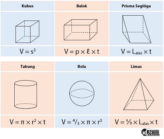 Detail Gambar Volume Bangun Ruang Nomer 2