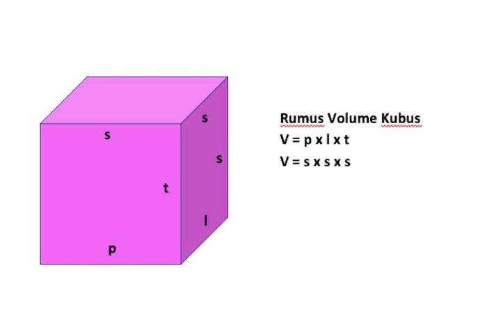 Detail Gambar Volume Kubus Nomer 28