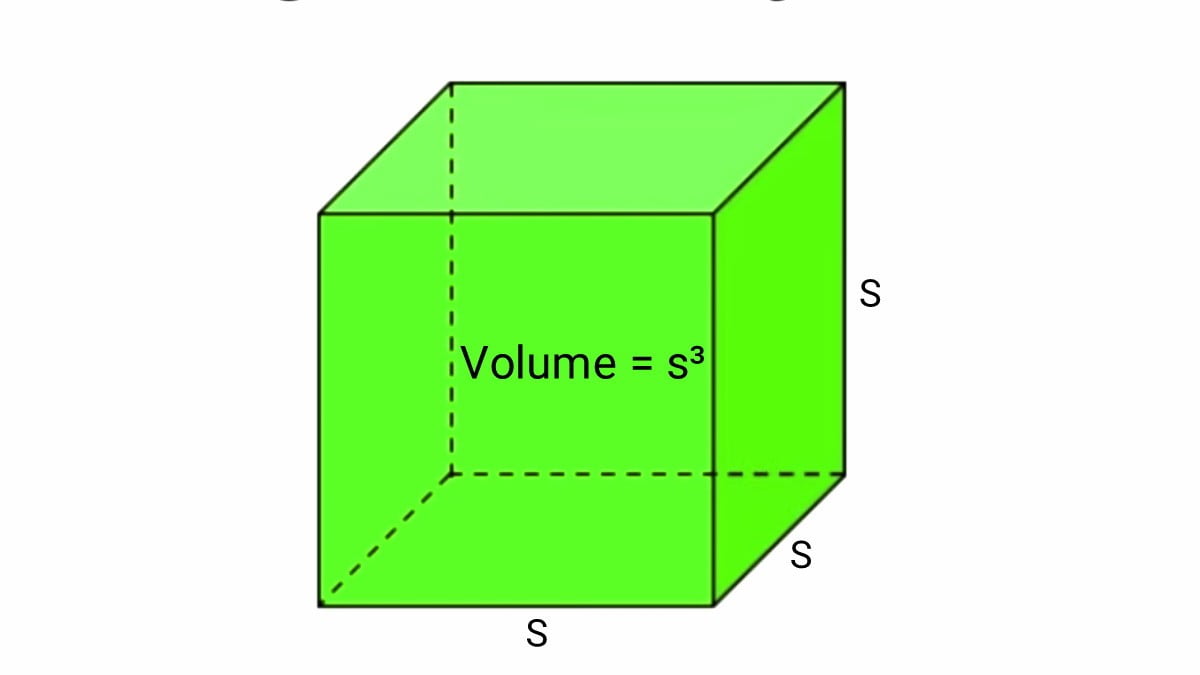 Detail Gambar Volume Kubus Nomer 8