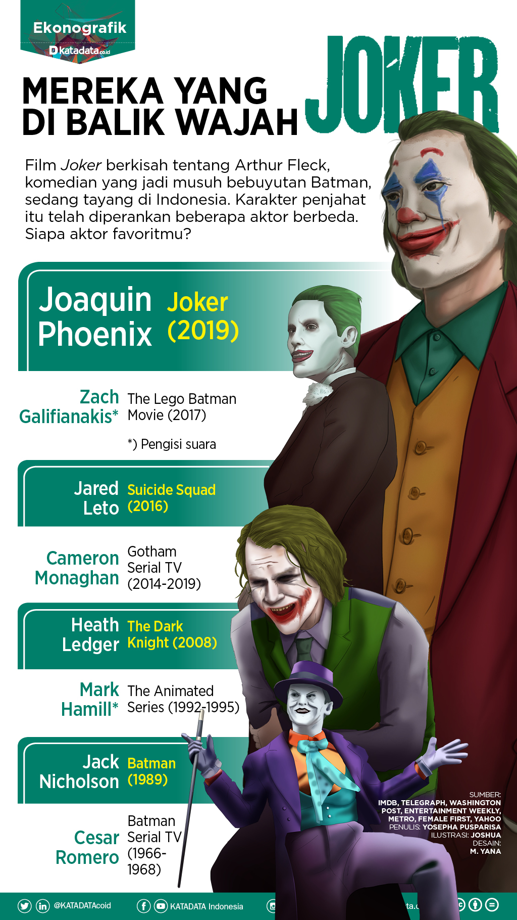 Detail Gambar Wajah Joker Nomer 45