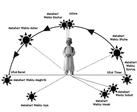 Detail Gambar Waktu Sholat 5 Waktu Nomer 4