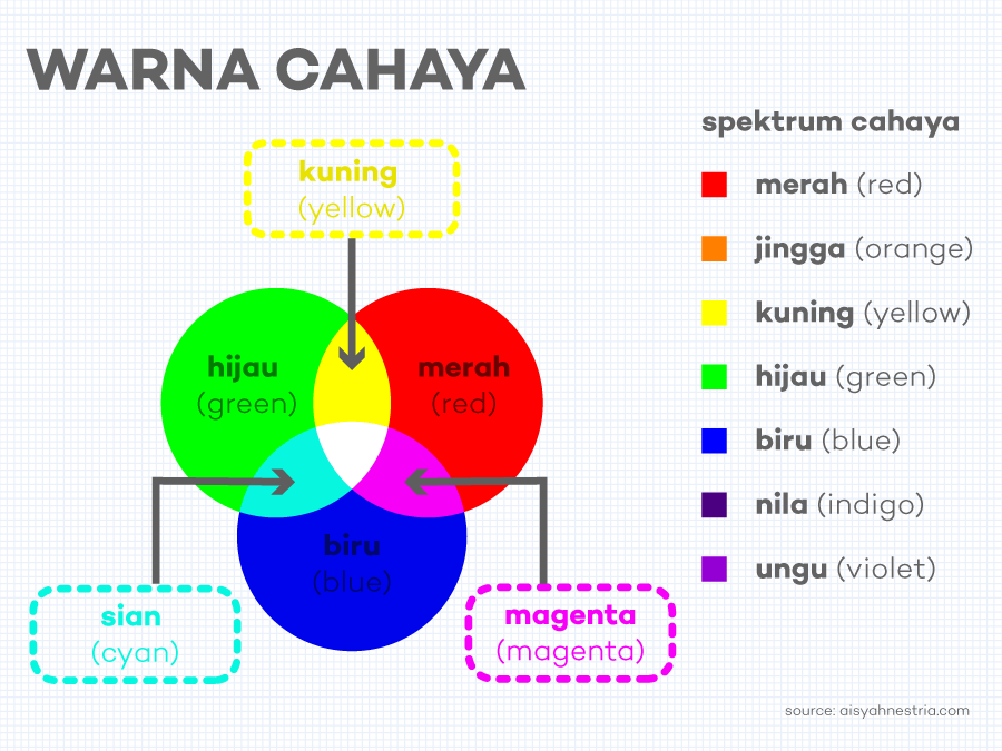 Detail Gambar Warna Nila Nomer 22