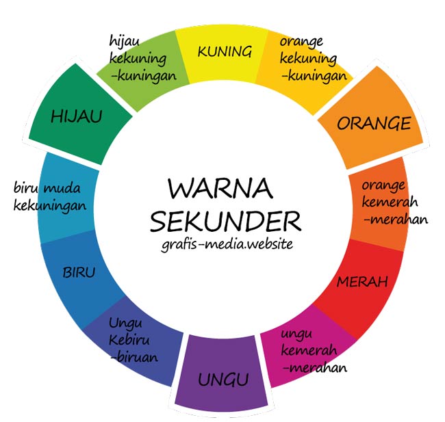 Detail Gambar Warna Primer Nomer 10