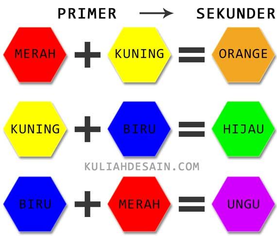 Detail Gambar Warna Primer Nomer 15