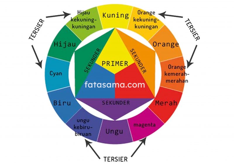 Detail Gambar Warna Primer Nomer 18