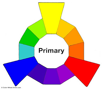 Detail Gambar Warna Primer Nomer 45