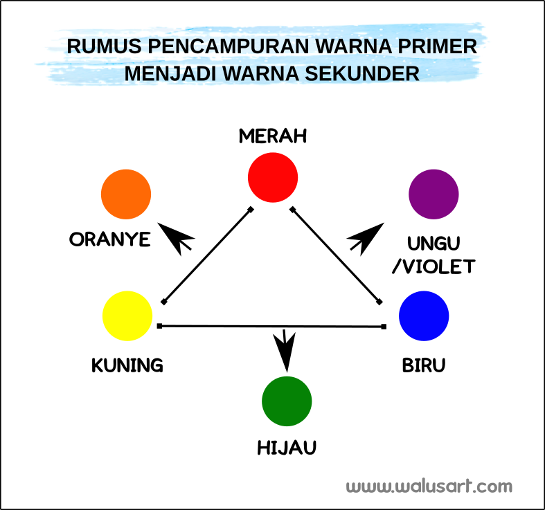 Detail Gambar Warna Sekunder Nomer 36