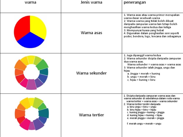 Detail Gambar Warna Sekunder Nomer 57