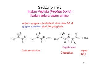 Detail Gambar Wash Out Struktur Primer Nomer 33