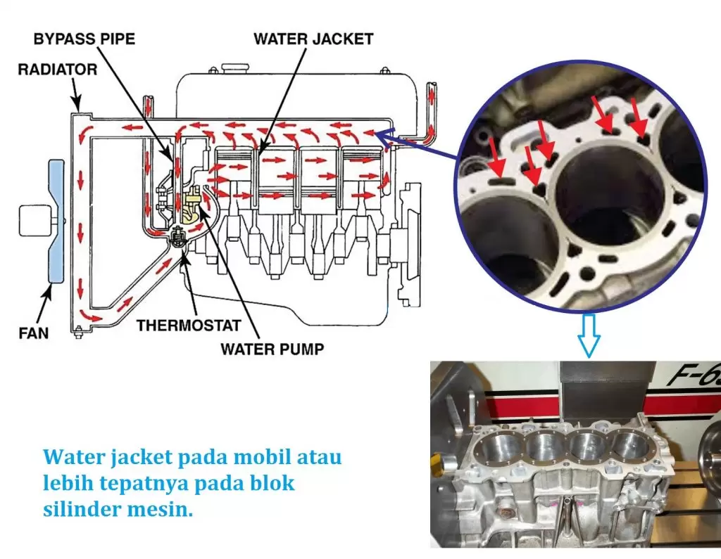 Detail Gambar Water Jacket Nomer 19