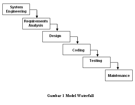 Detail Gambar Waterfall Menurut Para Ahli Nomer 16