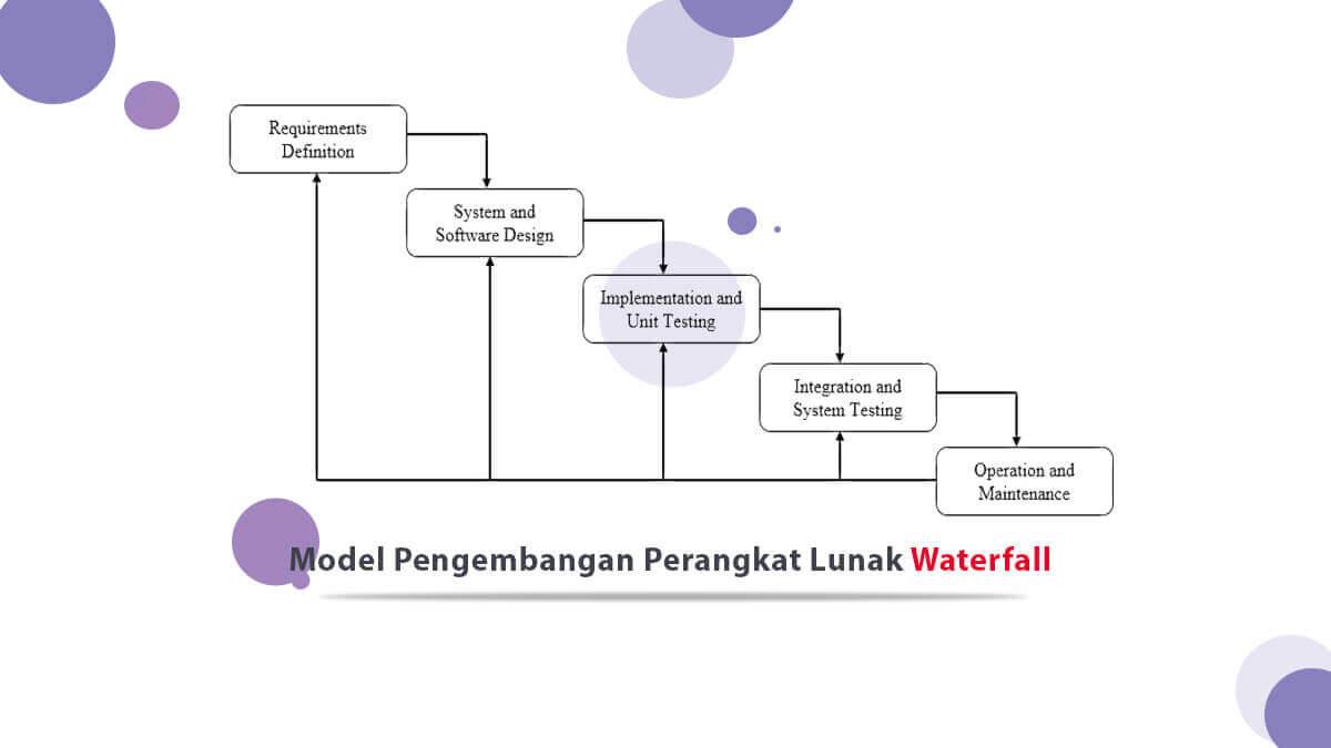 Detail Gambar Waterfall Menurut Para Ahli Nomer 23