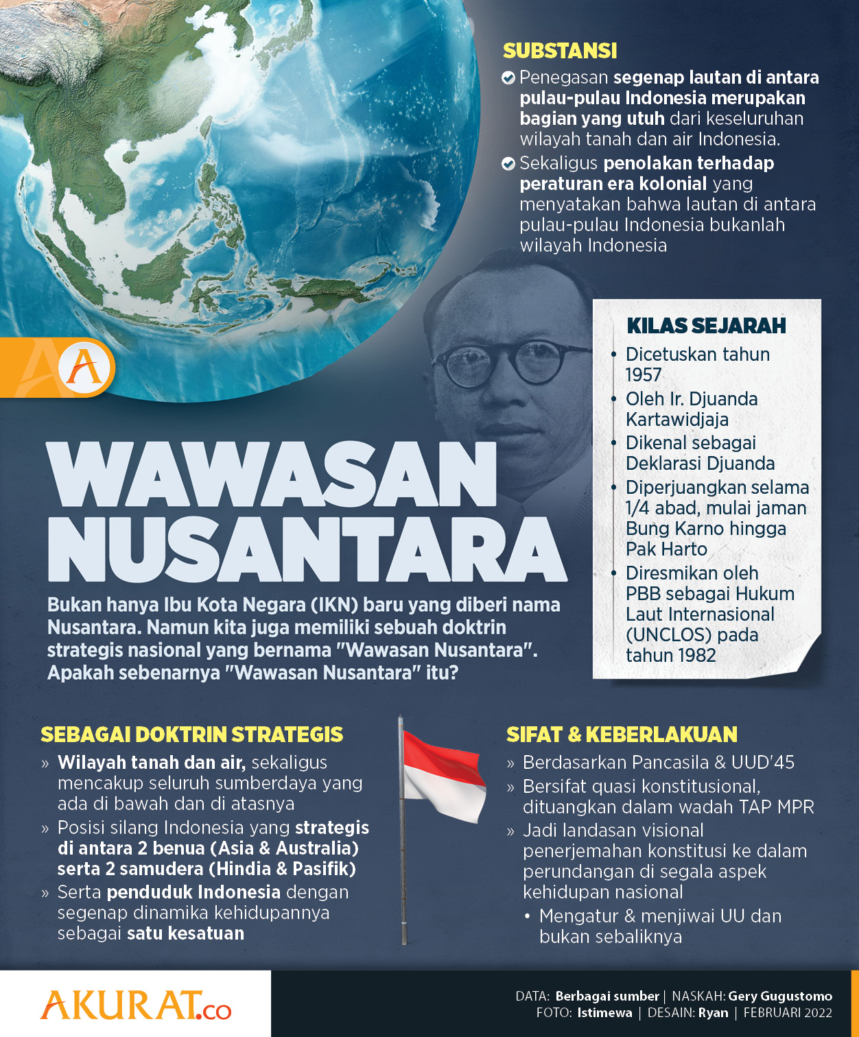 Detail Gambar Wawasan Nusantara Nomer 53