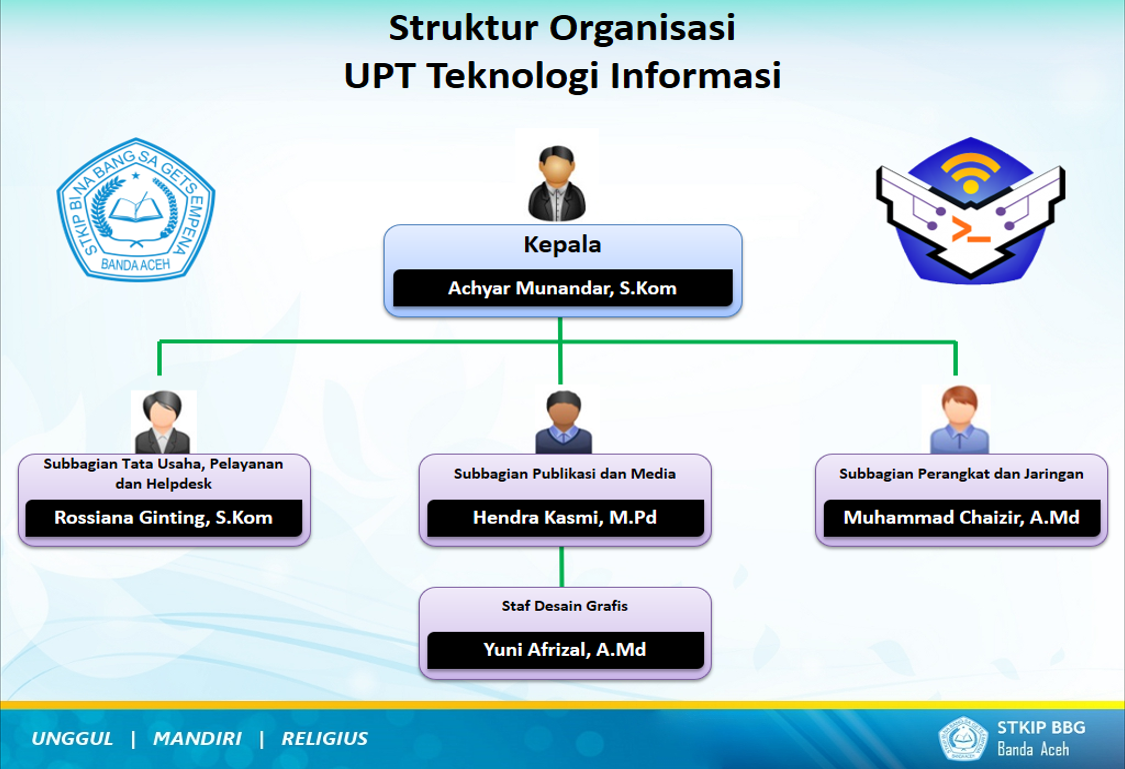 Detail Desain Dan Struktur Organisasi Nomer 9