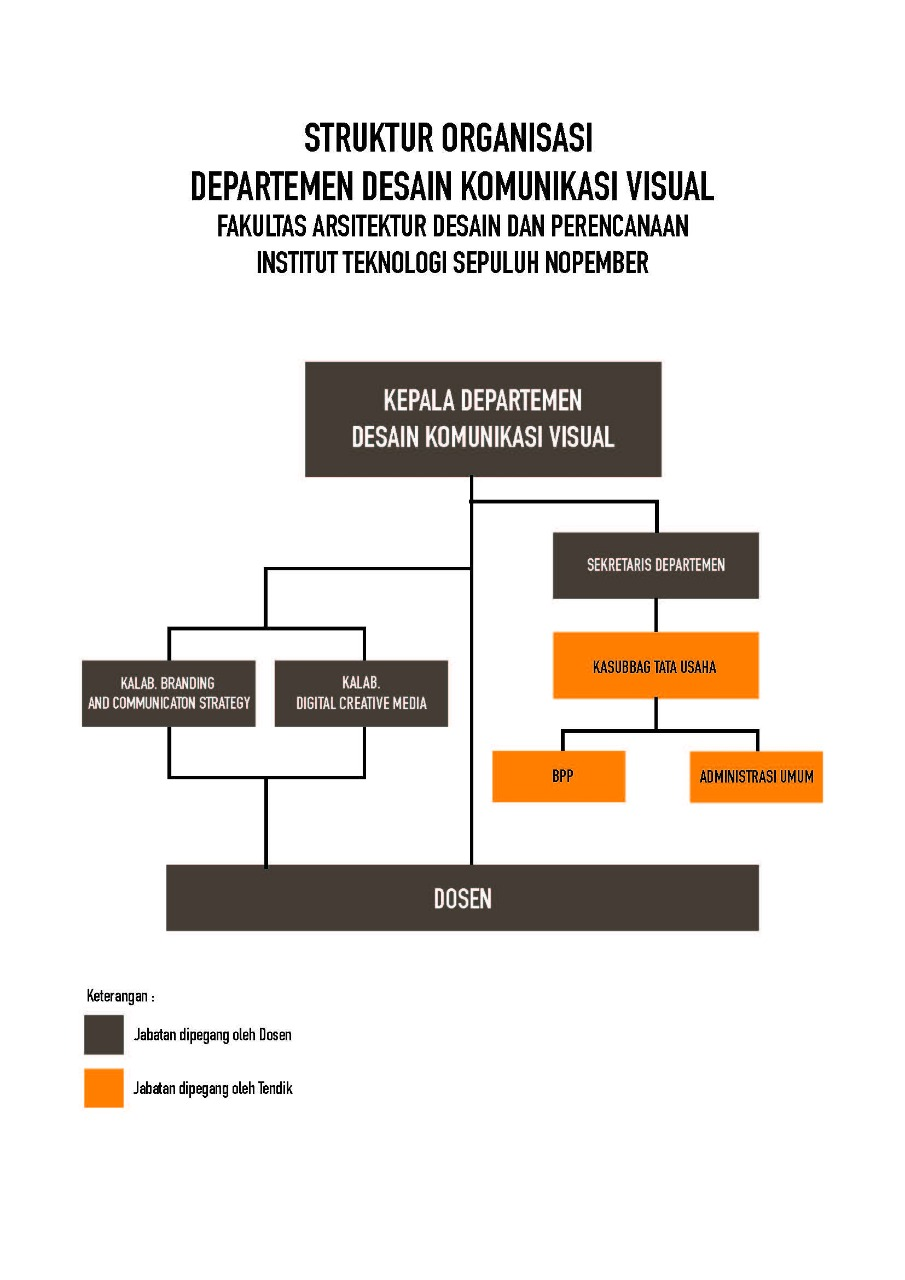 Detail Desain Dan Struktur Organisasi Nomer 10