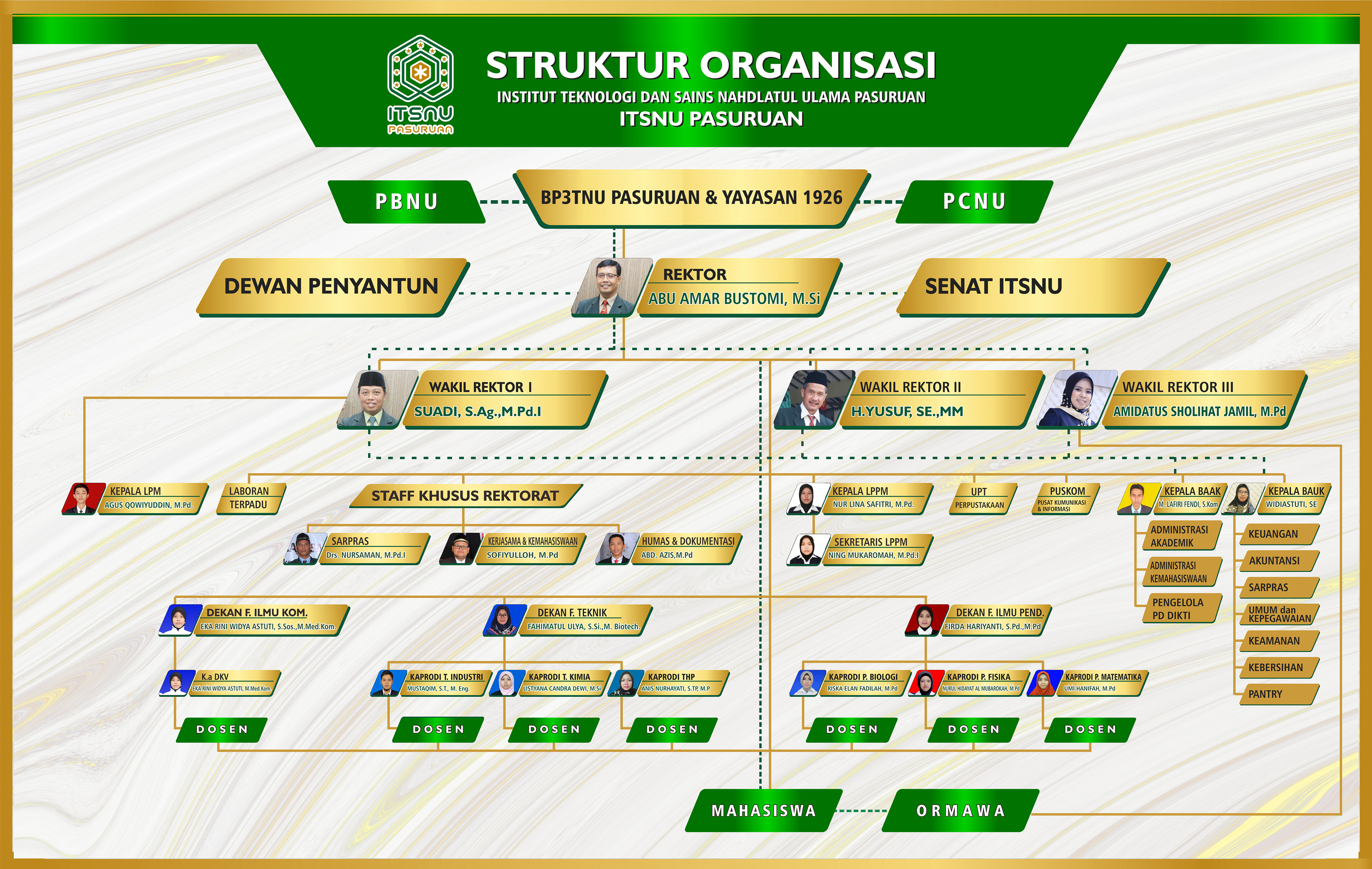 Detail Desain Dan Struktur Organisasi Nomer 12