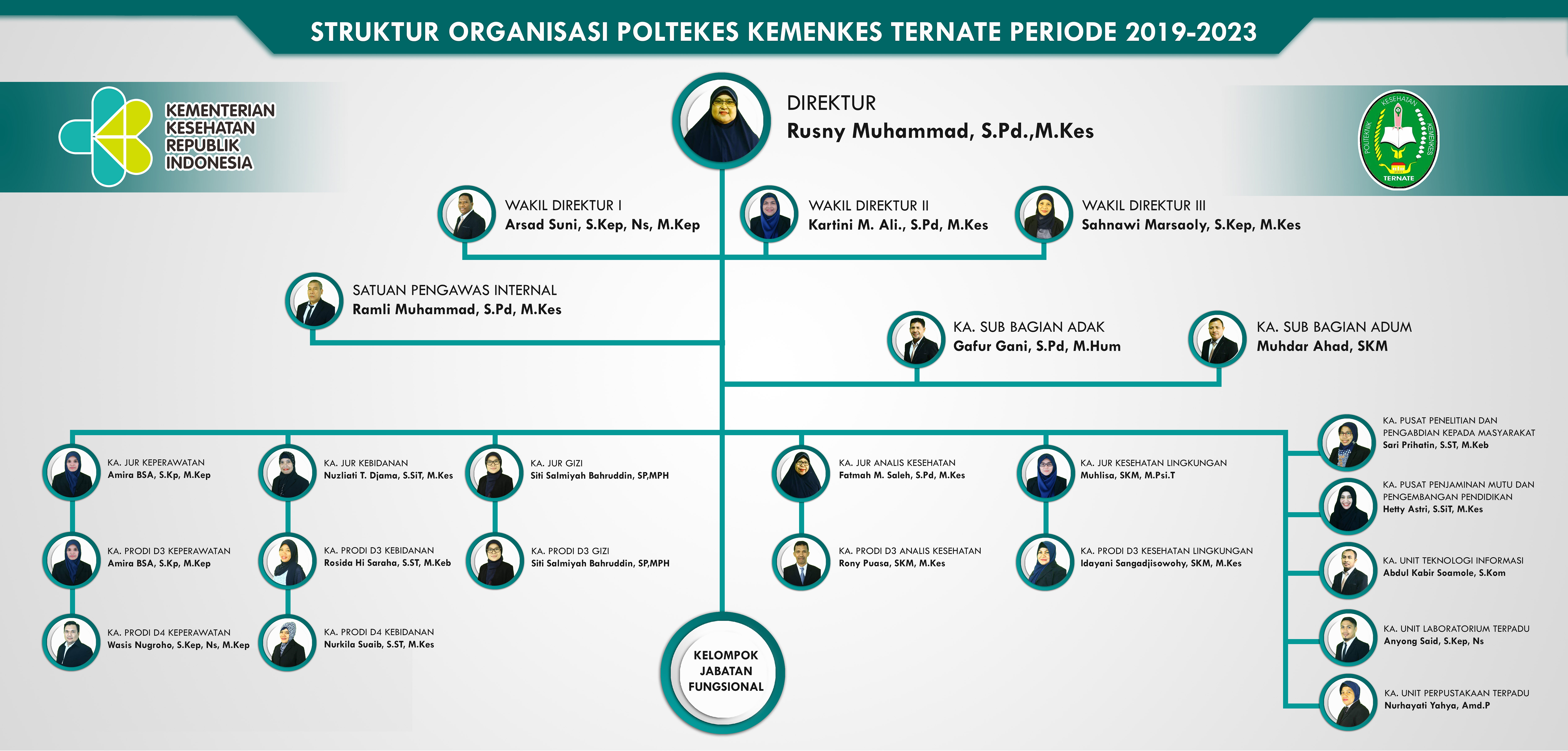 Detail Desain Dan Struktur Organisasi Nomer 22