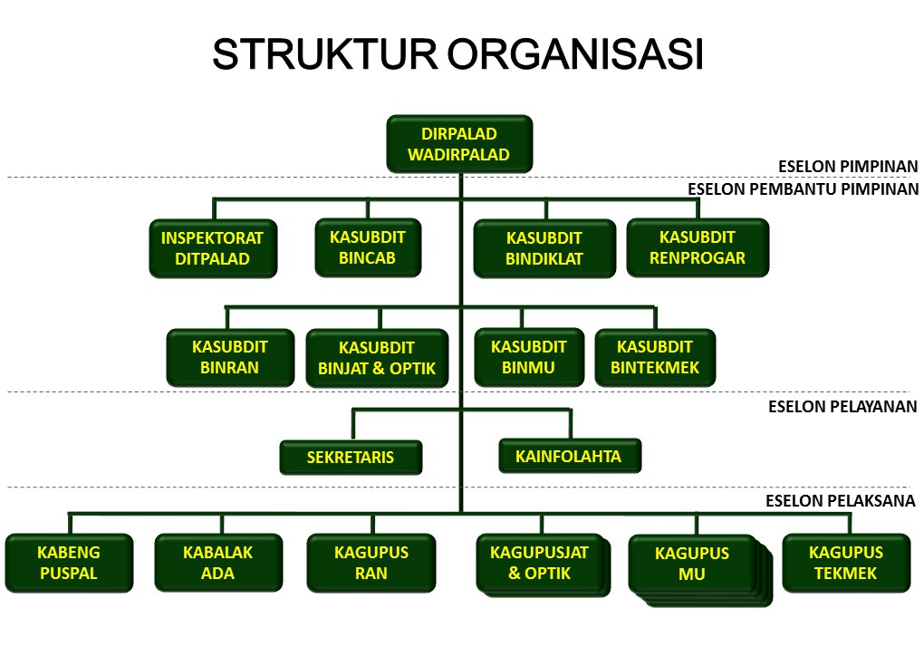 Detail Desain Dan Struktur Organisasi Nomer 25