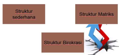 Detail Desain Dan Struktur Organisasi Nomer 46