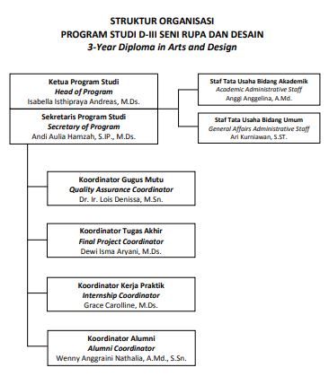 Detail Desain Dan Struktur Organisasi Nomer 48