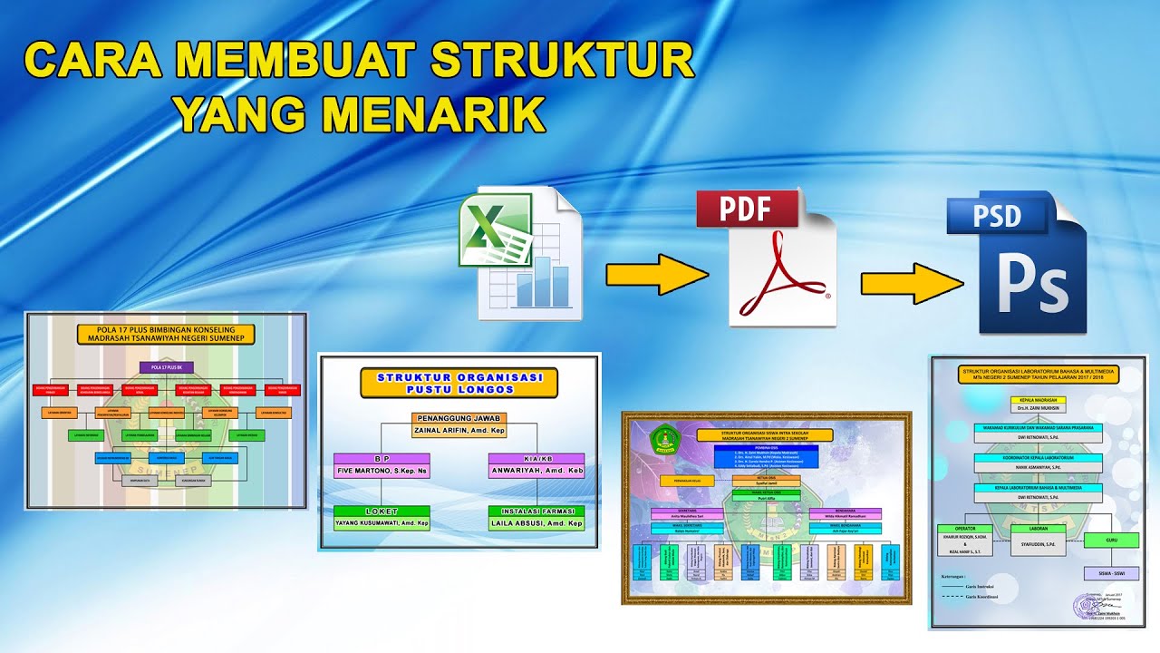 Detail Desain Dan Struktur Organisasi Nomer 7