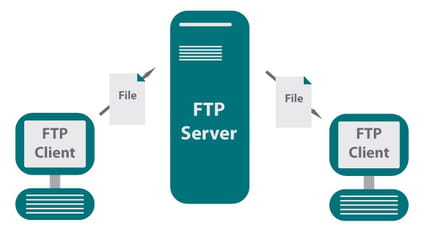 Detail Ftp Marke Nomer 2