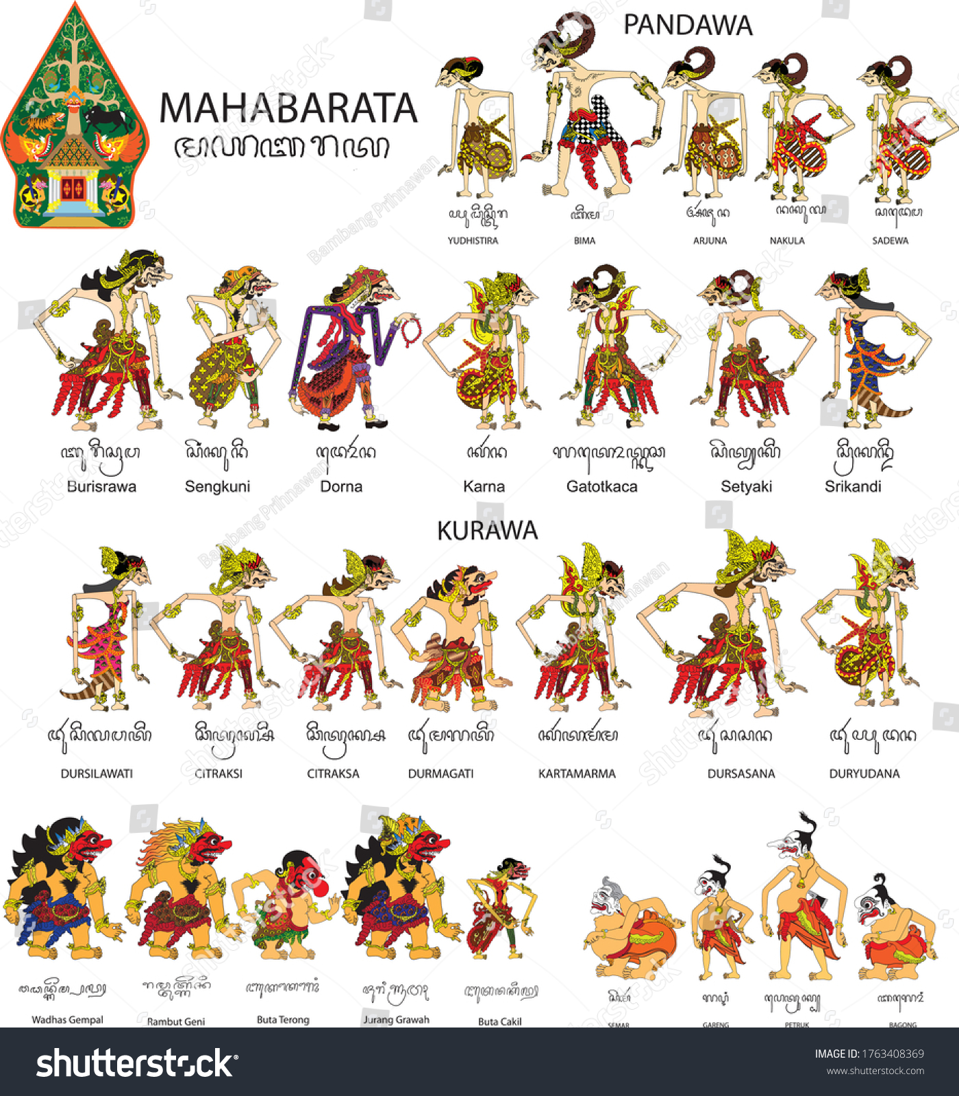 Gambar Wayang Mahabarata - KibrisPDR